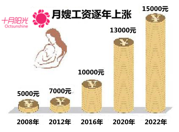 月入过万的月嫂需要具备什么技能 _ 怎么才能做到金牌月嫂？十月阳光