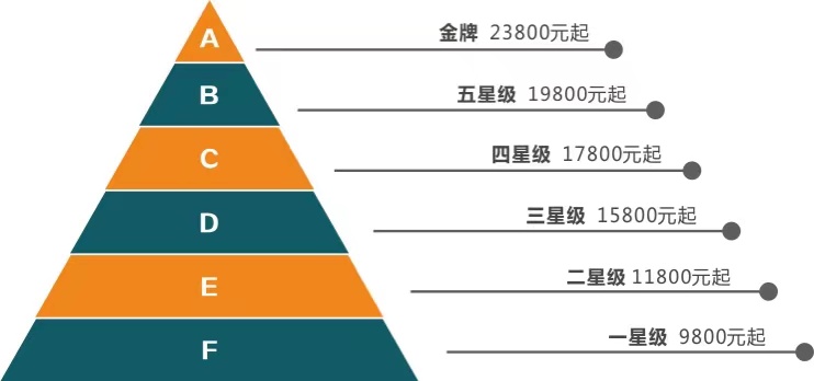 北京月嫂工资大概多少 2022年北京月嫂价格一览表最新(图2)