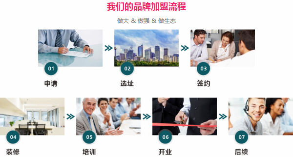 怎么加盟十月阳光月嫂公司？(图1)